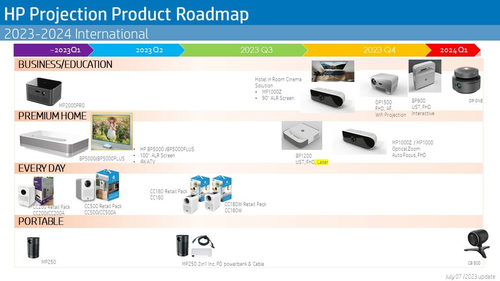 HP PROJECTOR
